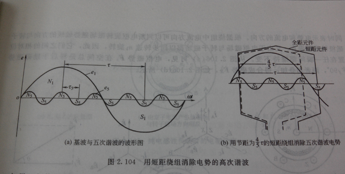 ö̾@늄(sh)ĸߴC