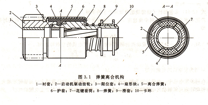 柴油發(fā)電機(jī)組的彈簧離合機(jī)構(gòu)結(jié)構(gòu)