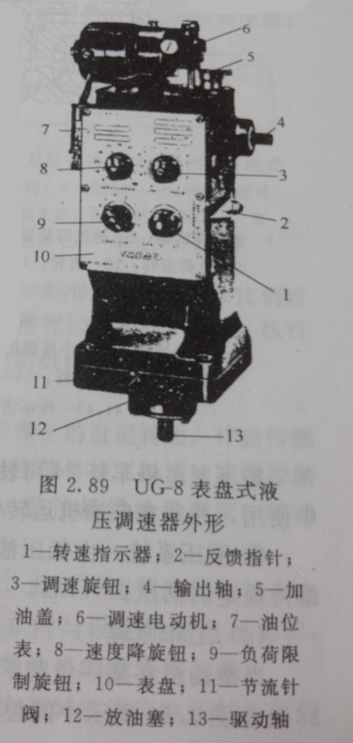 l(f)늙C(j)Һ{(dio)ĽY(ji)(gu)MЩ